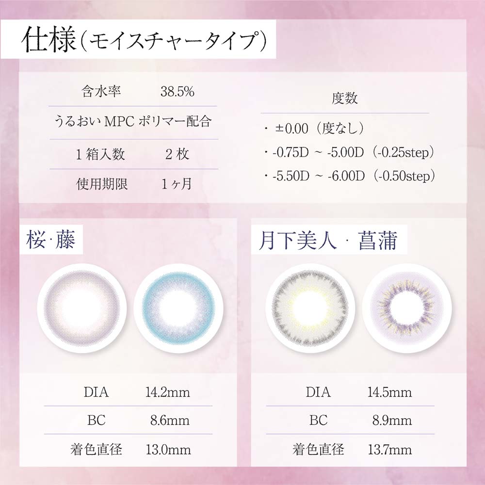 �����N�� �ԍ�(Bishonenga hanairo) �d�l